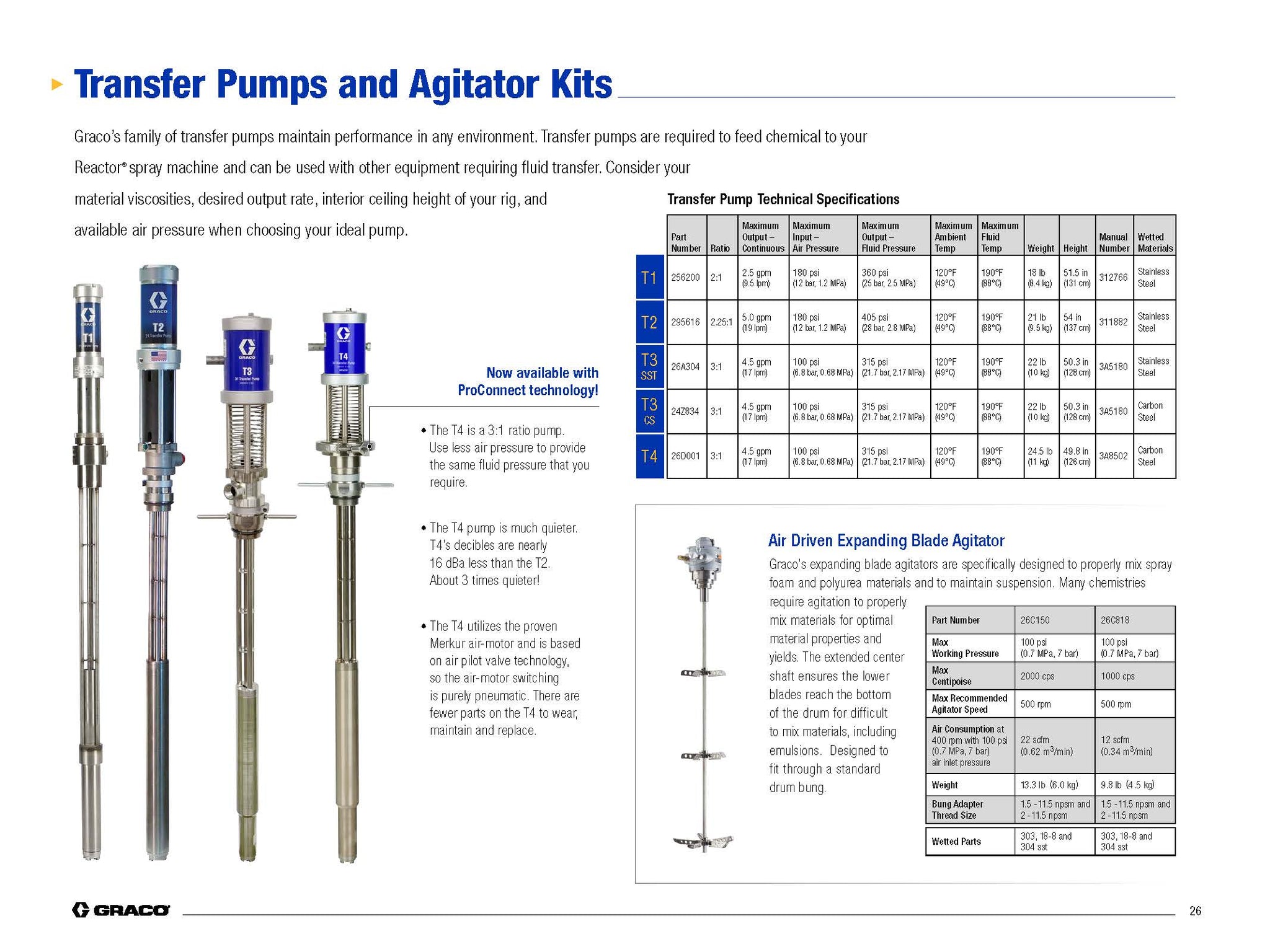Transfer Pumps and Agitator Kits Diagram