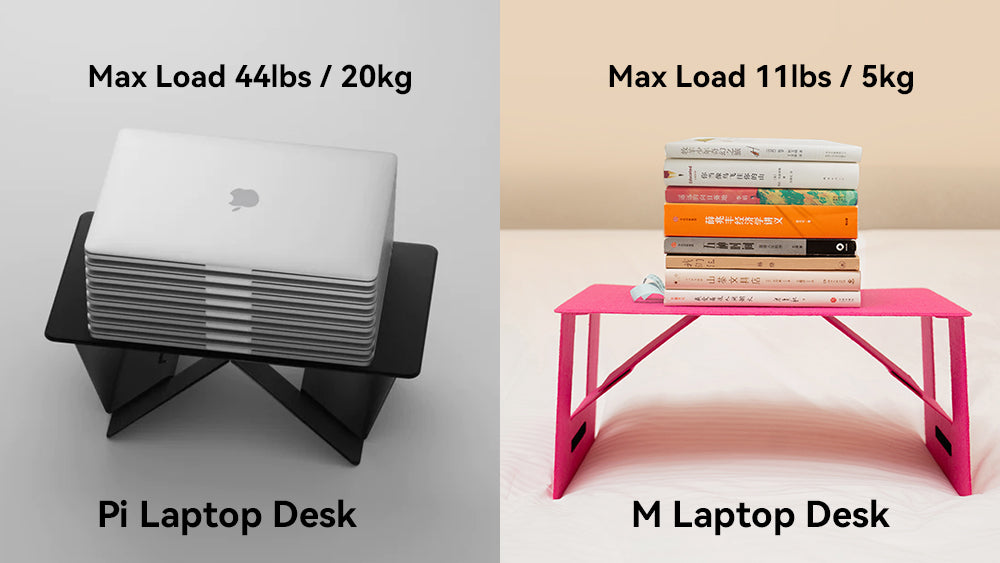 load bearing of Pi and M laptop desk