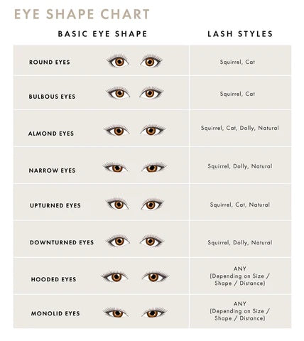 mapa de pestanas para diferentes formatos de olhos