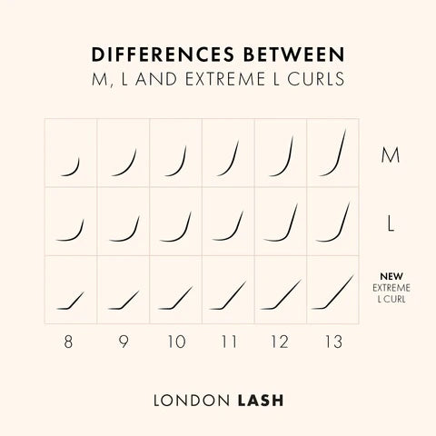 diferenças entre as curvaturas de pestanas M, L e L extrema da London Lash Portugal