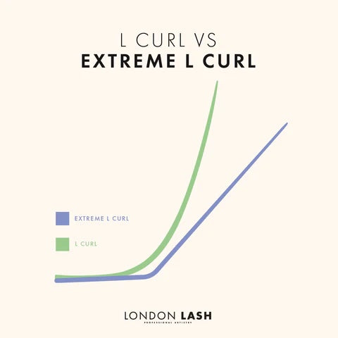 curvatura L extrema da London Lash Portugal