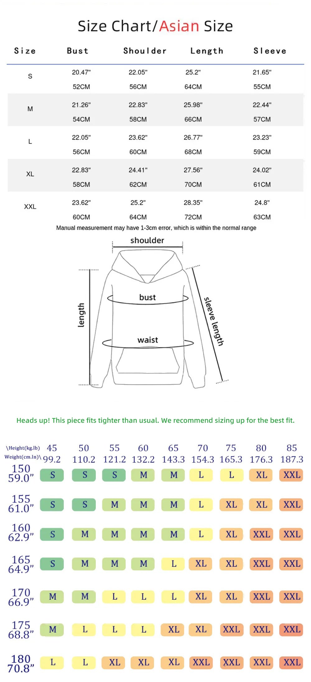 Measurement