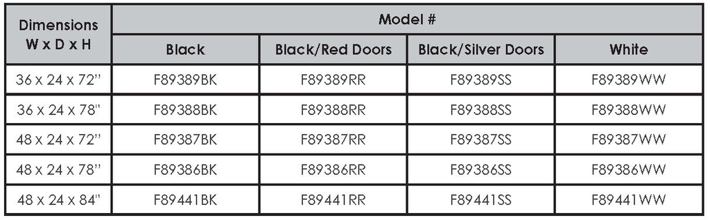 Standard Flush Door Cabinet Model Number Table