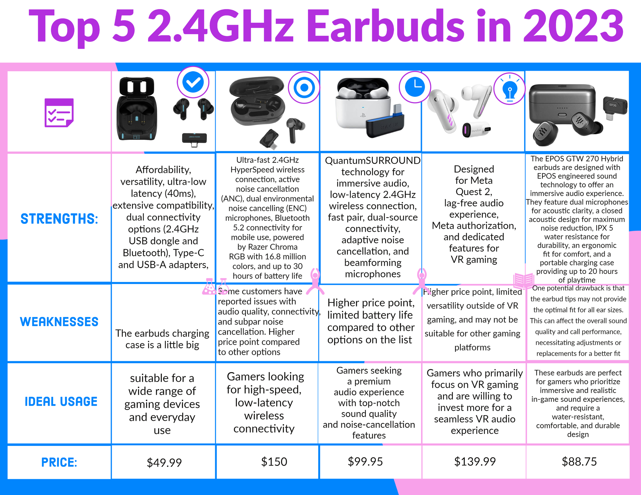 Top 5 2.4GHz Earbuds in 2023