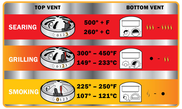 Vision Grill 101