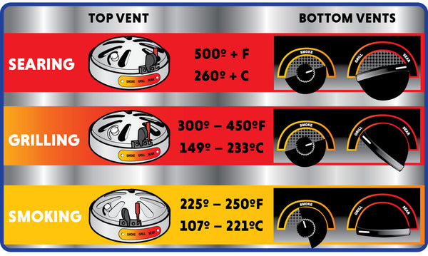 Elite Series Vent Guide