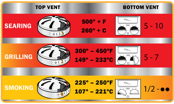 S-Series Vent Guide