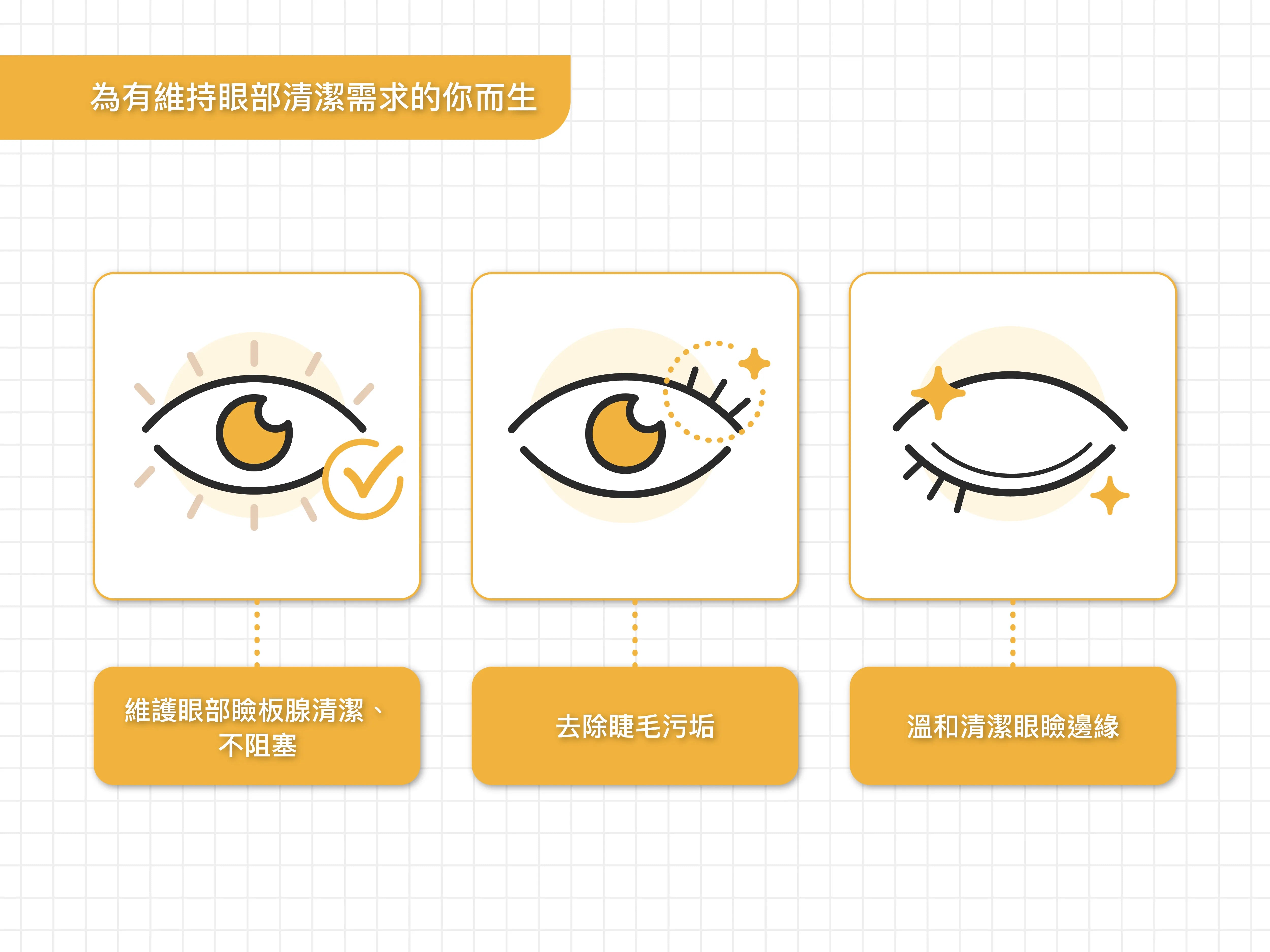 倍視明眼瞼清潔棉片功效