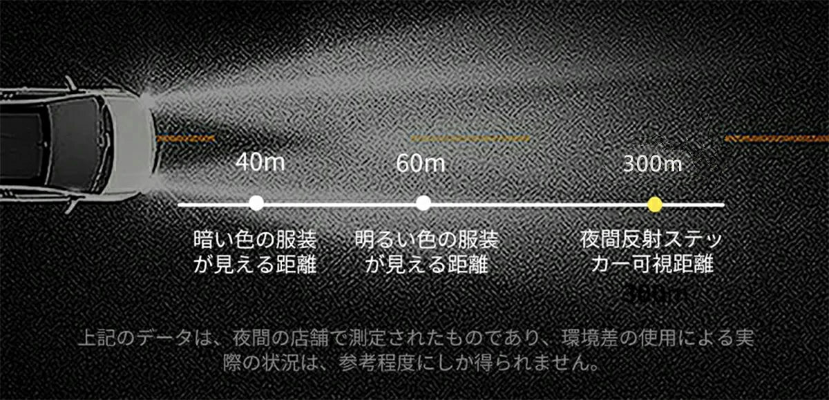 時速72kmの場合: 1sは20mの距離しか反映しない