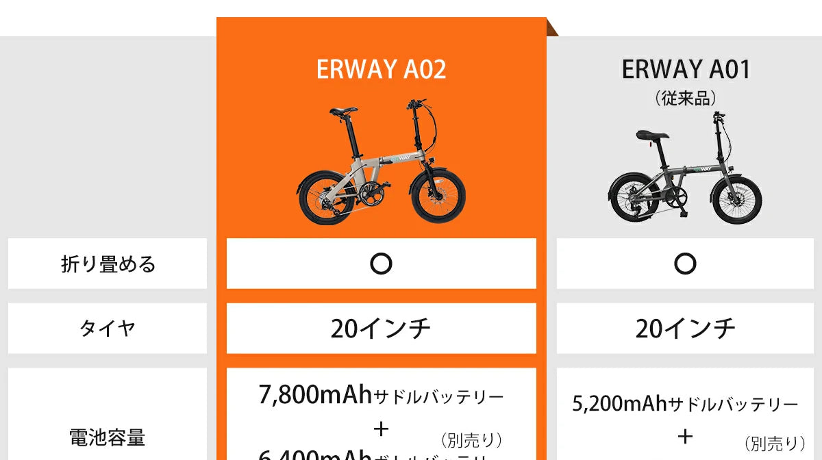 電動折りたたみ自転車 ERWAY A02と自社従来品と比較