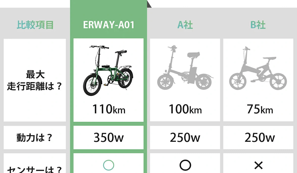 折りたたみ電動アシスト自転車との比べは？