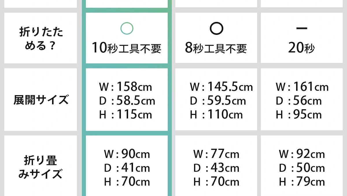 折りたたみ電動アシスト自転車との比べは？