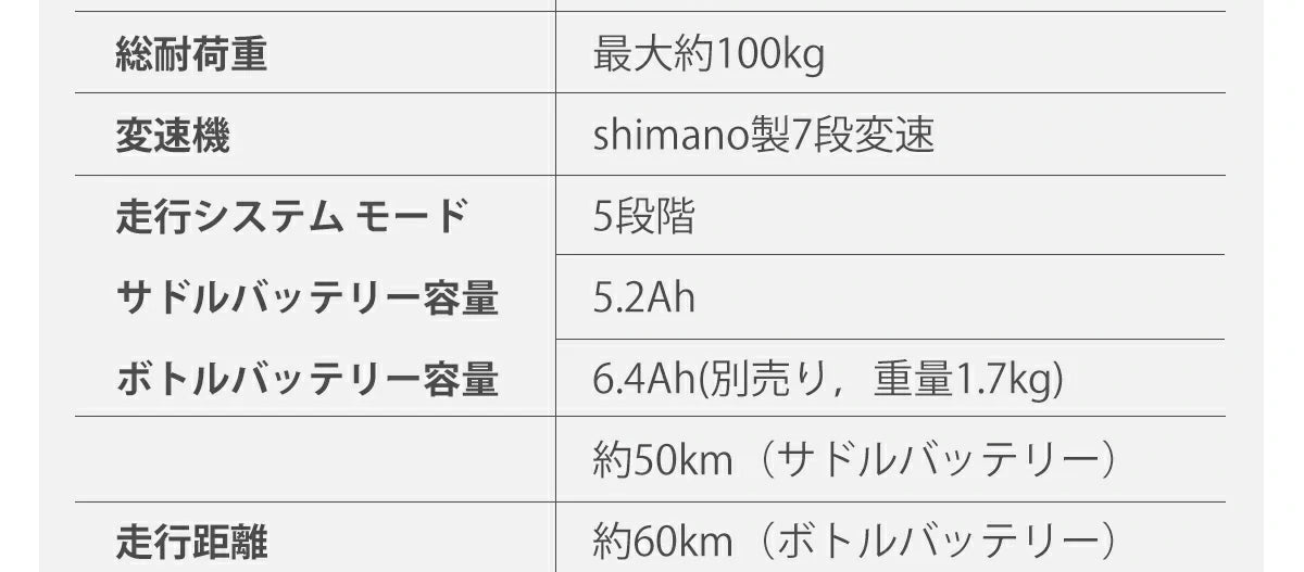 折りたたみ電動アシスト自転車で大切な人への贈り物としても