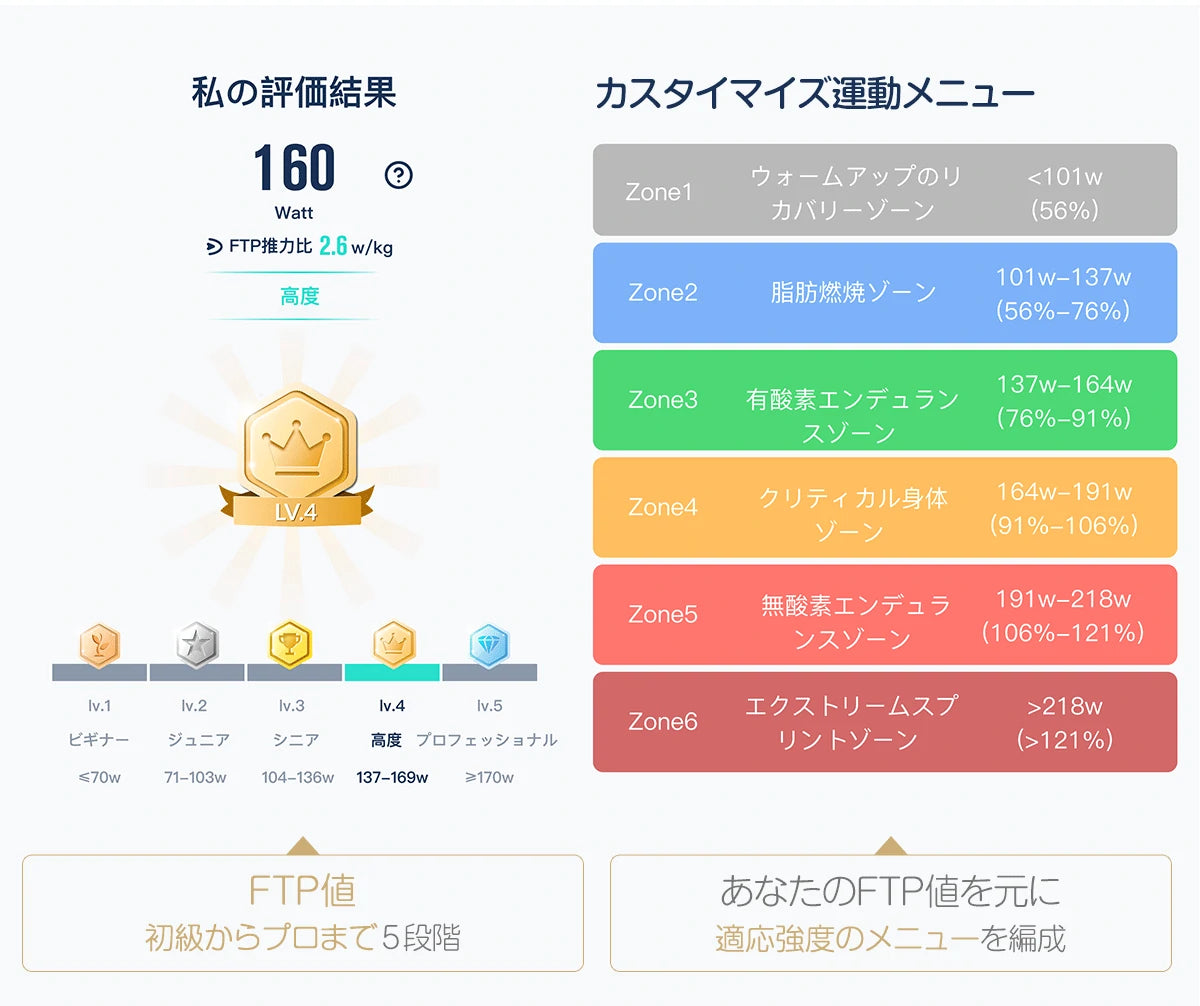 自分のftp値を測定しましょう、運動をより効果的になるながらバイク NEXGIM QB-X05