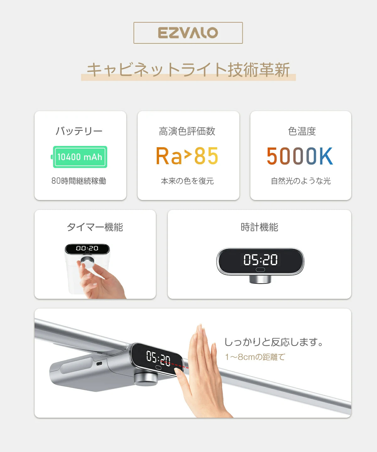 キッチン用ライト技術革新