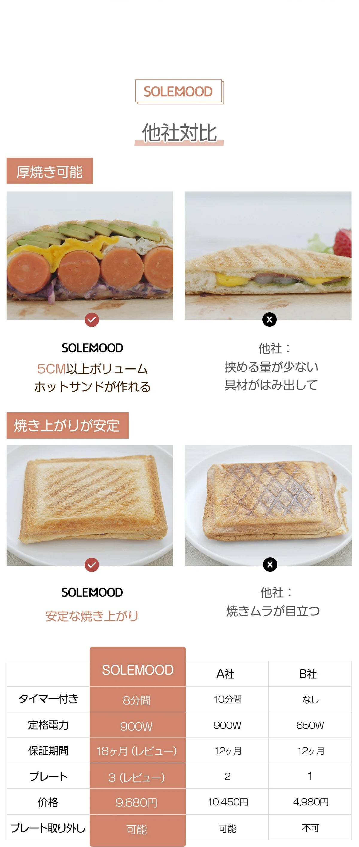 SOLEMOOD マルチサンドメーカーと他社対比