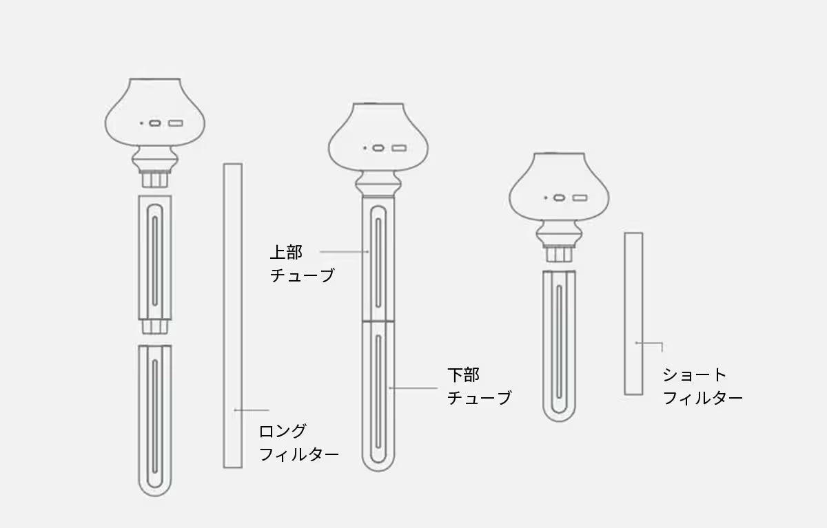 スティック 加湿 器SOLOVE5. 長短置換方式 *フイルターは完全に濡れた後、チコープに入れてください。