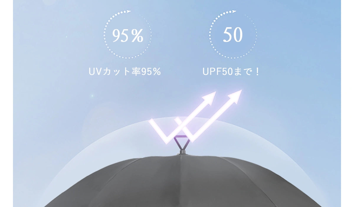 UVカット率95%　UPF50まで！