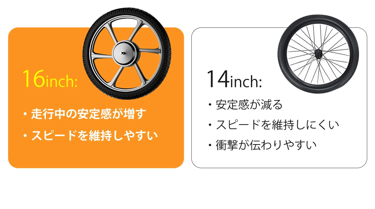 軽量電動アシスト自転車 ERWAY A01Lite 走行中の安定感が増すスピードを維持しやすい安定感が減るスピードを維持しにくい衝撃が伝わりやすい