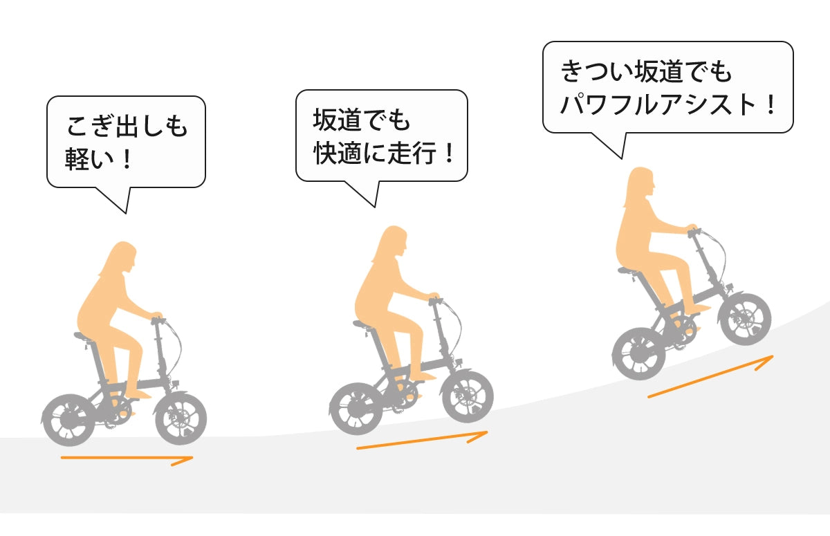 軽量電動アシスト自転車 ERWAY A01Lite こぎ出しも軽い！坂道でも快適に走行！きつい坂道でもパワフルアシスト！