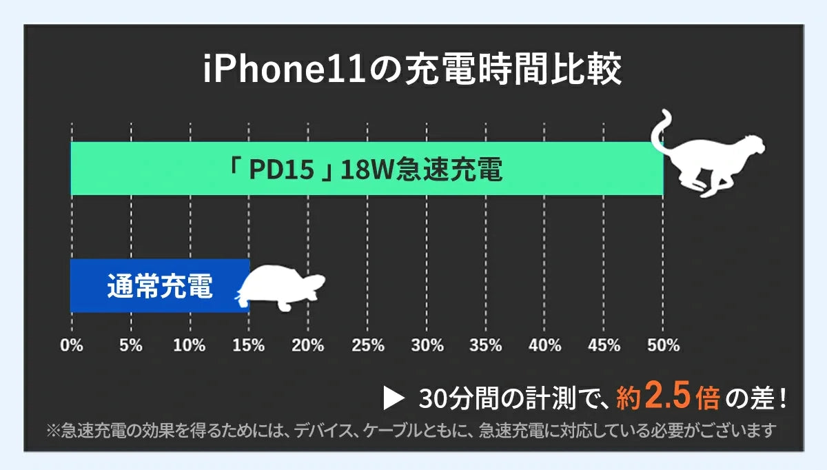 対応機種・ケーブル モバイルバッテリー zepan pd15