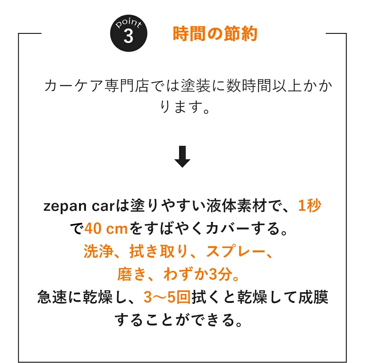 車用 コーティング剤 zepan carは塗りやすい液体素材で、1秒で40 cmをすばやくカバーする。洗浄、拭き取り、スプレー、磨き、わずか3分。急速に乾燥し、3~5回拭くと乾燥して成膜することができる。