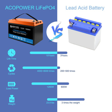 12V 100AH LiFePO4 Deep Cycle Lithium Battery / Bluetooth /Self-heating /  IP65