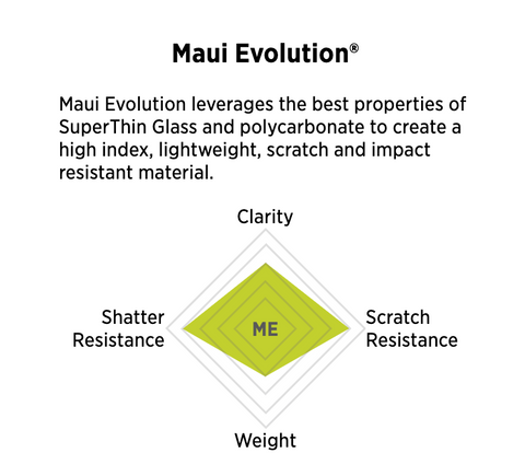 Maui Jim MauiEvolution