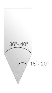 angle d'aiguisage affutexpress