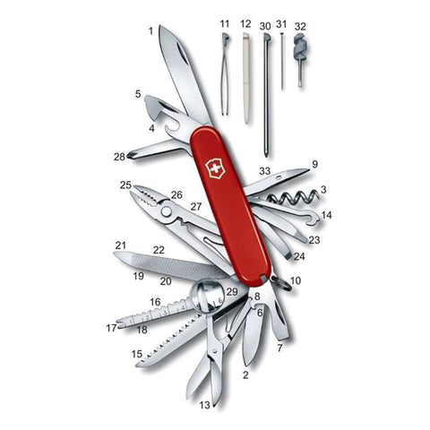 tous les outils du victorinox couteau suisse