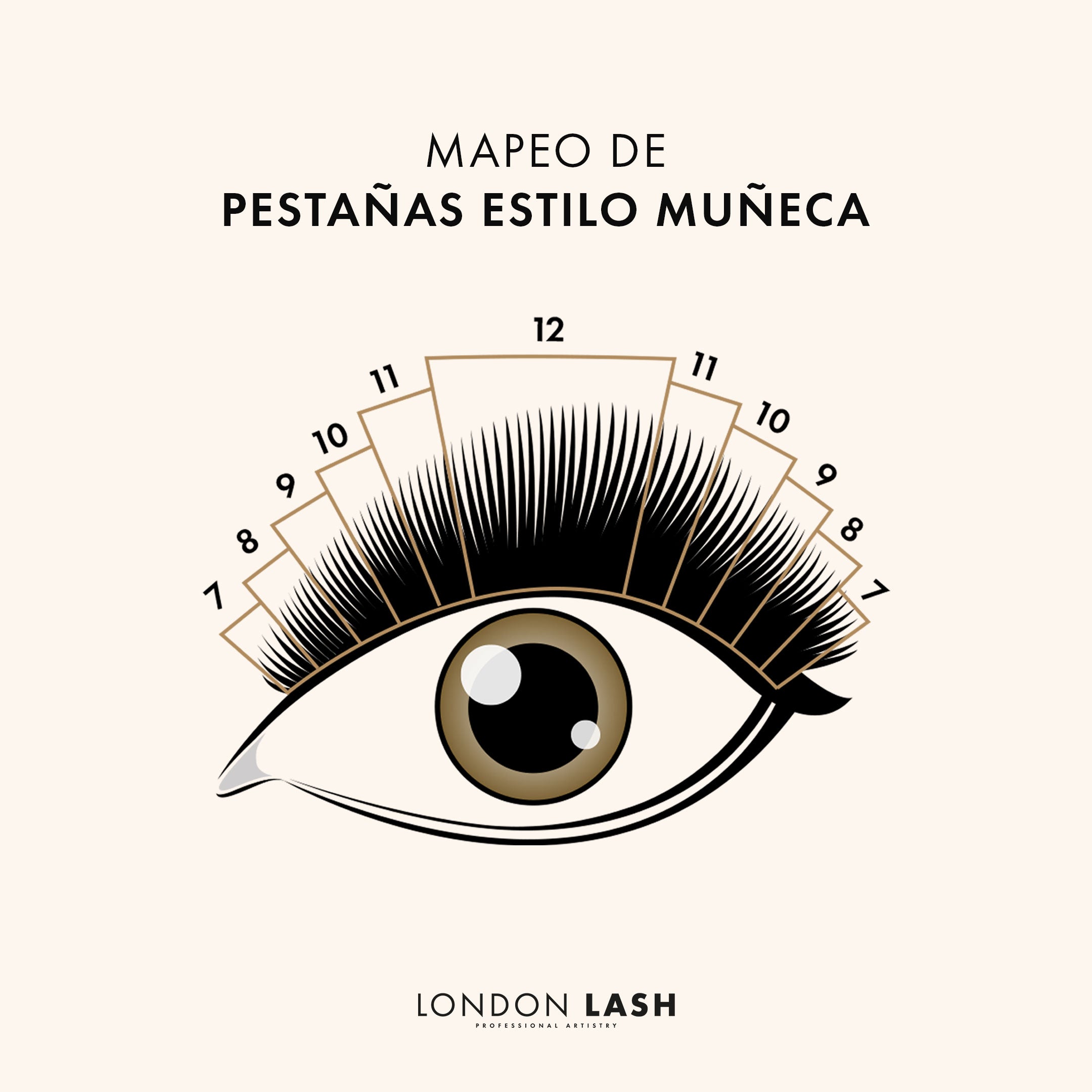 Pestañas de Ojo de Muñeca | London Lash España