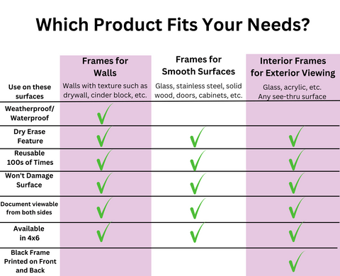 chart for different adhesive products fodeez reusable sign holder