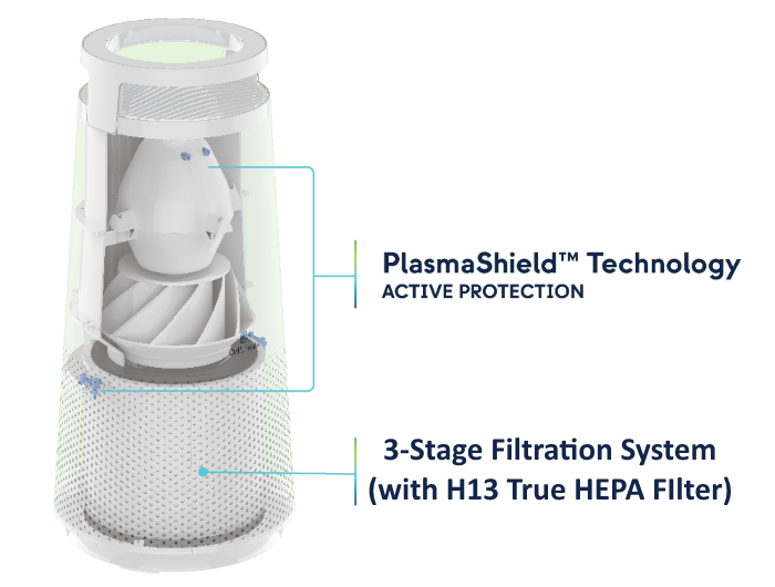 plasma wave technology air filter