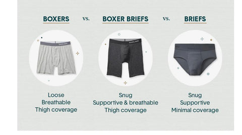 Boxer VS Boxer Briefs VS Briefs – MasterJee Clothing
