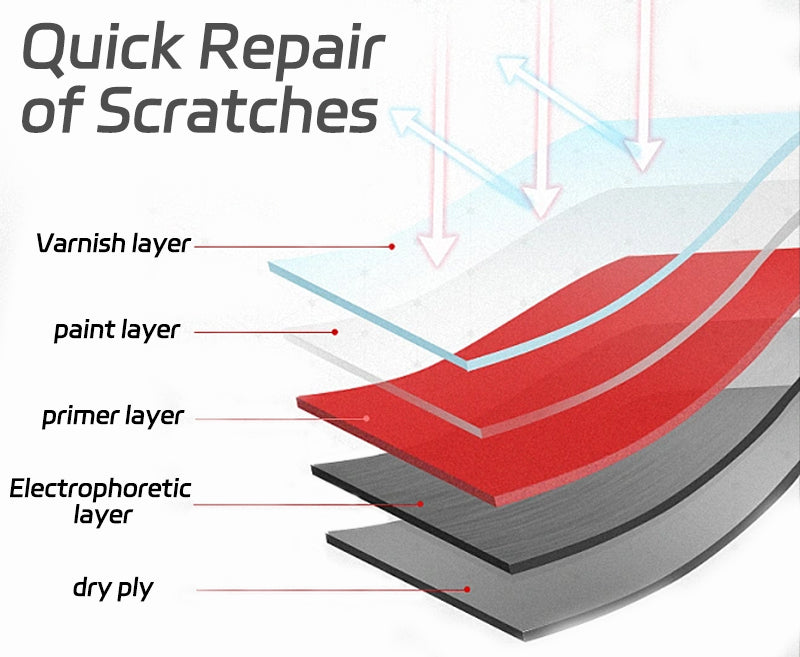 CoatShield™ Car Scratch Remover