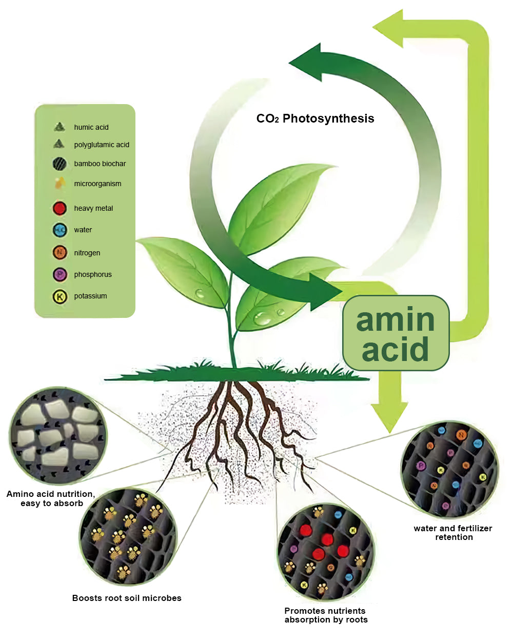 LeafLife™ aminokiselina biljna hranjiva otopina