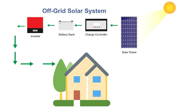 off-grid-solar-system