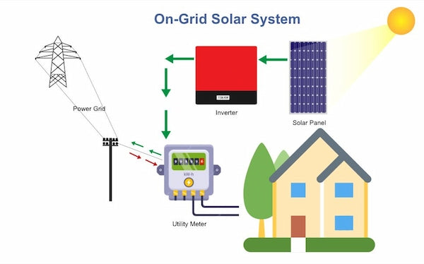 on-grid-solar-system