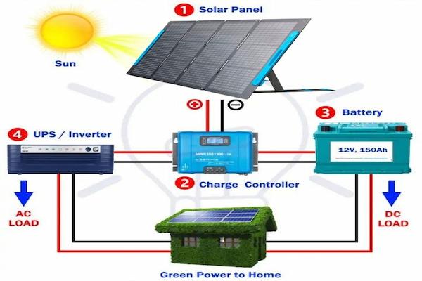 Solar Panel Basics 101: Introduction to Renewable Energy