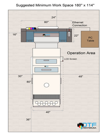 dtf printing office sample plan