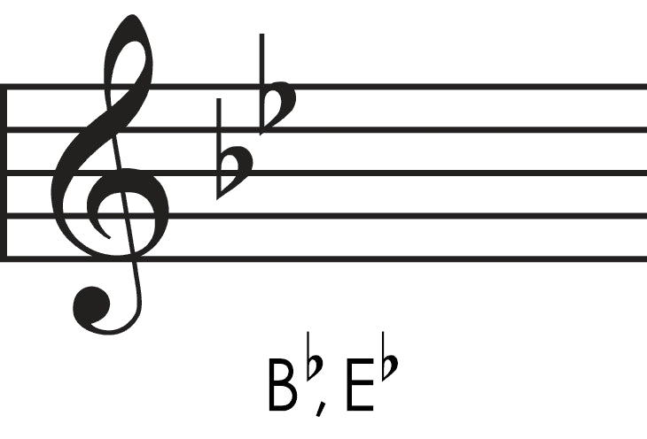  B-flat major key signature