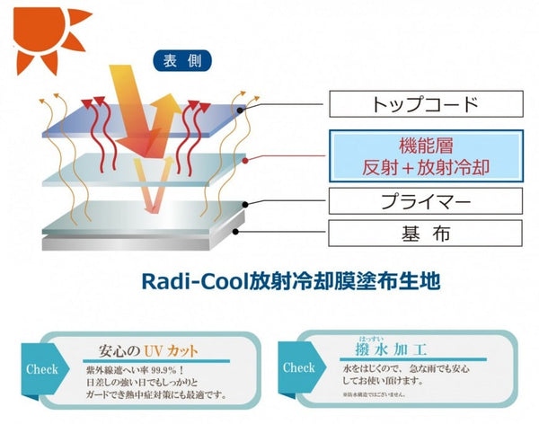 Radi-Cool（ラディ クール）