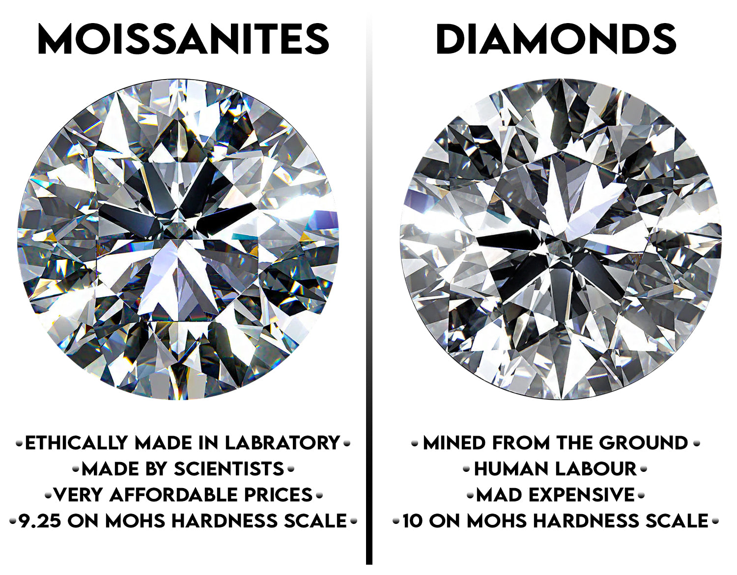 What are Moissanites?
