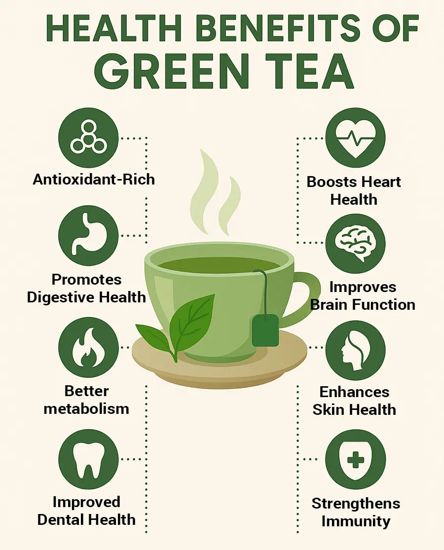 Health Benefits Of Green Tea