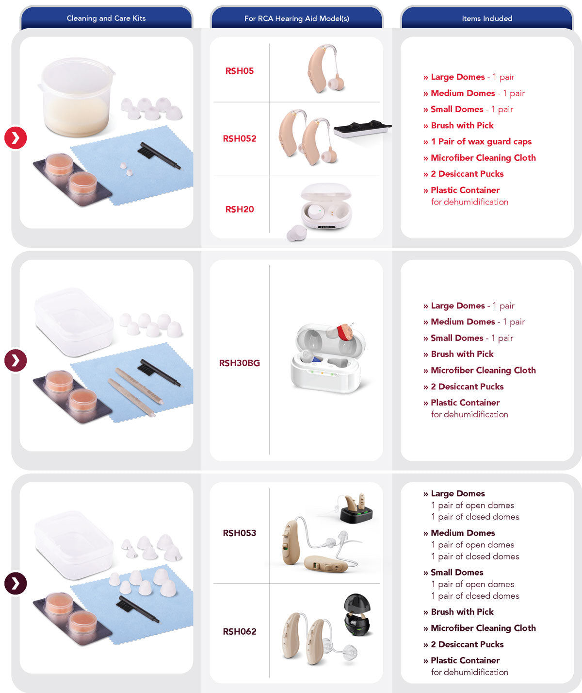 cleaning care kit chart