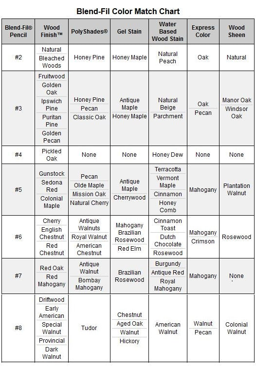 Minwax Blend Pencil Color Chart