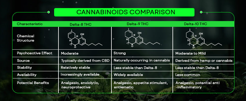 cannabinoids comparison delta8 delta9 delta10