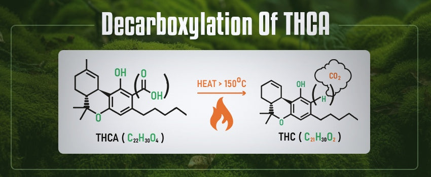 decarboxylation process