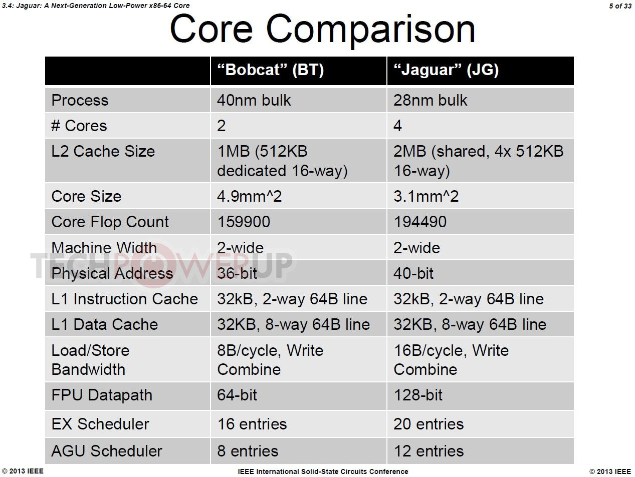 Exploring The Features And Performance Of CPU X86 64 AMD Jaguar