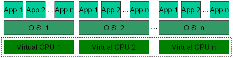 Understanding Intel CPU VT-x EPT: A Comprehensive Guide